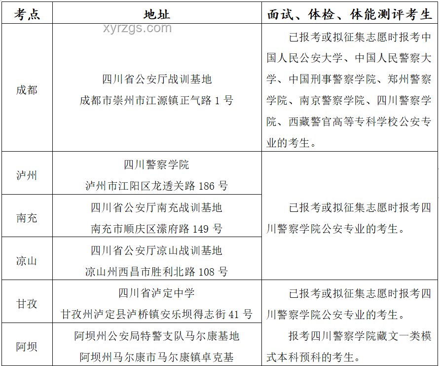 🔥2025公安院校招生亲历：政治考察到面试全攻略🔍