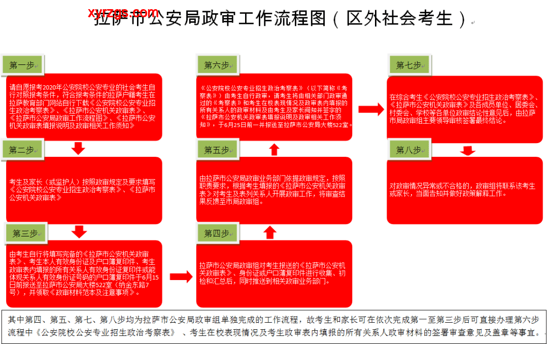 🔥2025公安院校招生亲历：政治考察到面试全攻略🔍